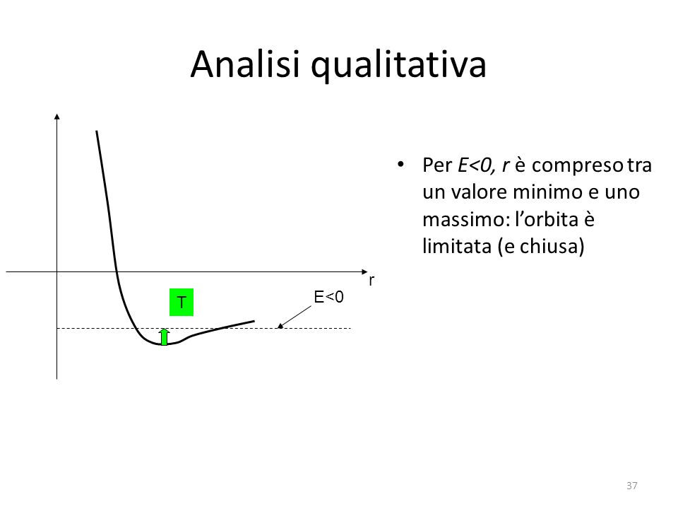 Analisi qualitativa Per E<0, r è compreso tra un valore minimo e uno massimo: l’orbita è limitata (e chiusa)