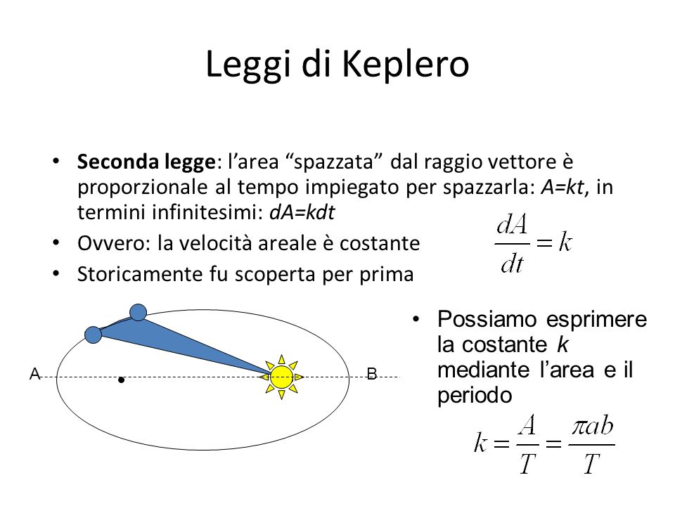 Leggi di Keplero