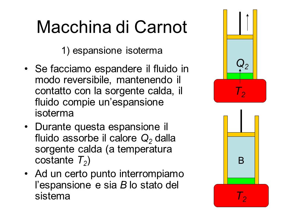 Macchina di Carnot 1) espansione isoterma