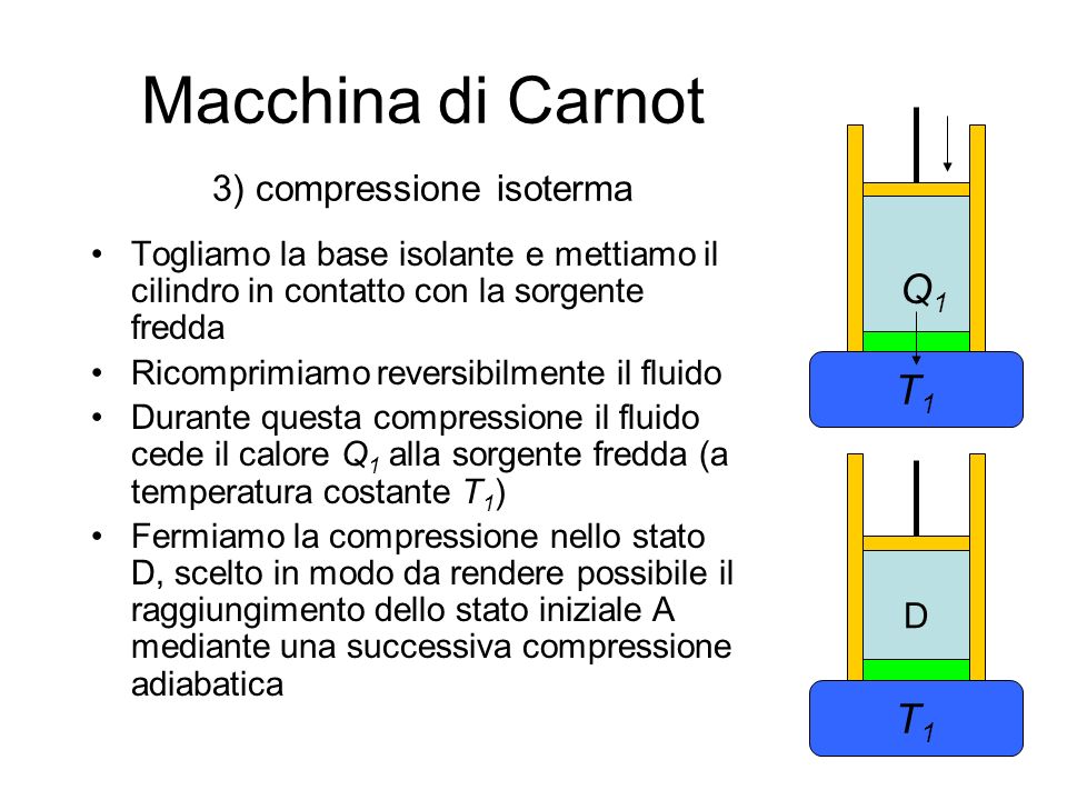 Macchina di Carnot 3) compressione isoterma