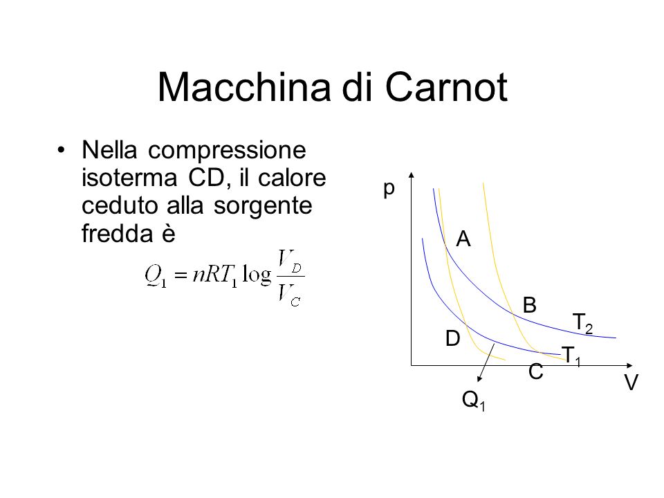 Macchina di Carnot Nella compressione isoterma CD, il calore ceduto alla sorgente fredda è. p. V.