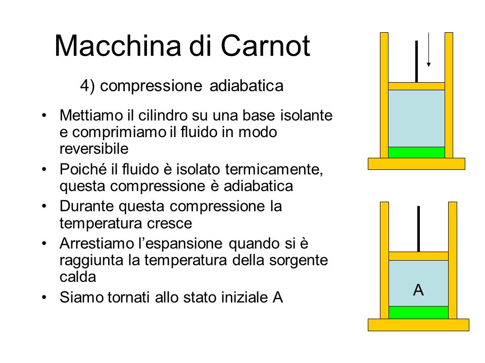 Macchina di Carnot 4) compressione adiabatica