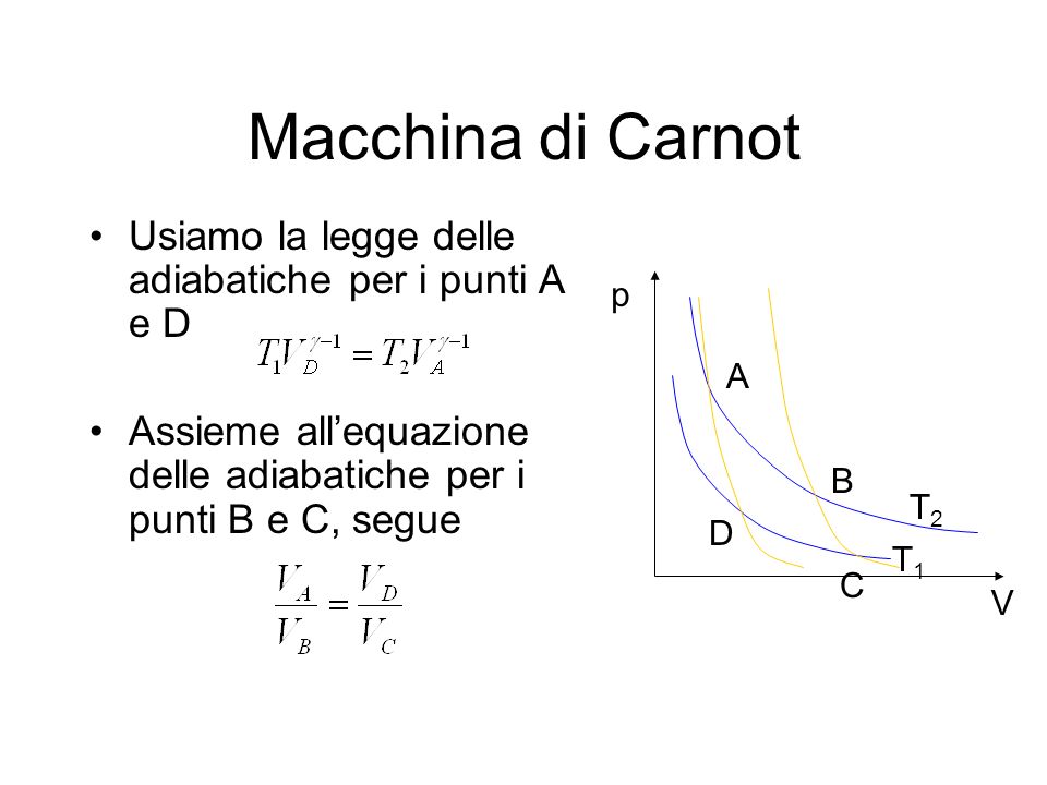 Macchina di Carnot Usiamo la legge delle adiabatiche per i punti A e D