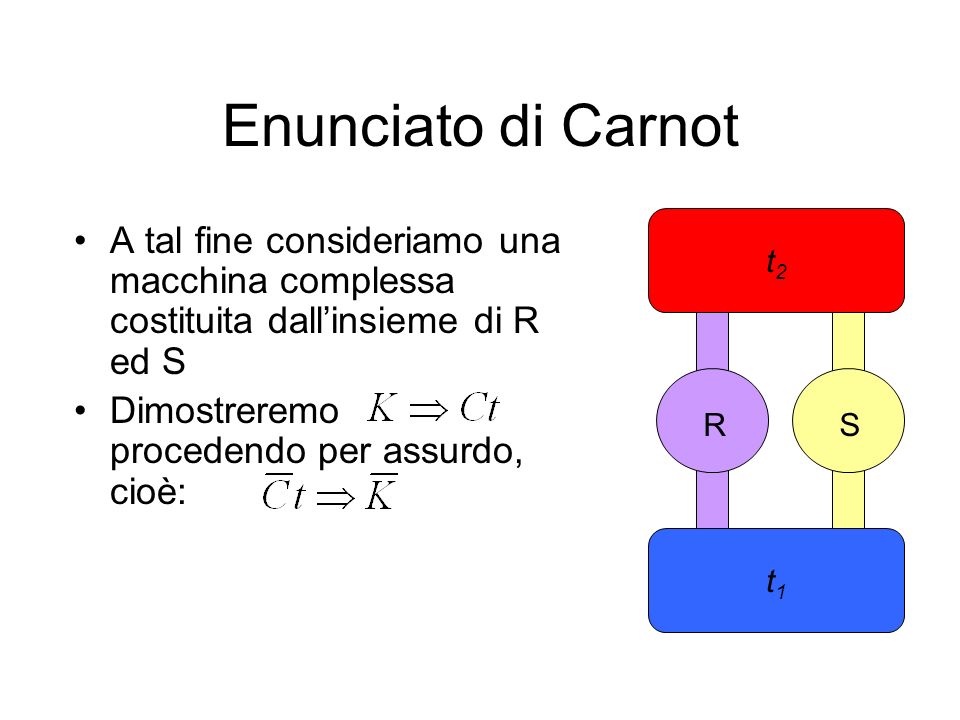 Enunciato di Carnot t2. A tal fine consideriamo una macchina complessa costituita dall’insieme di R ed S.