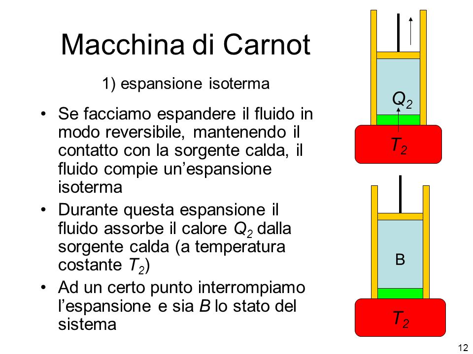 Macchina di Carnot 1) espansione isoterma