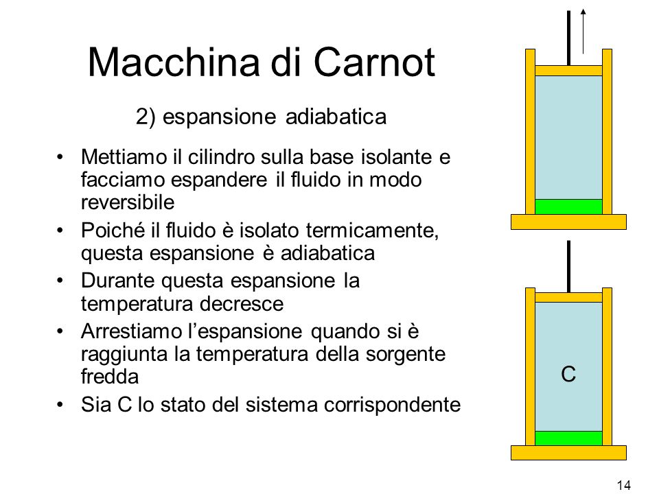 Macchina di Carnot 2) espansione adiabatica