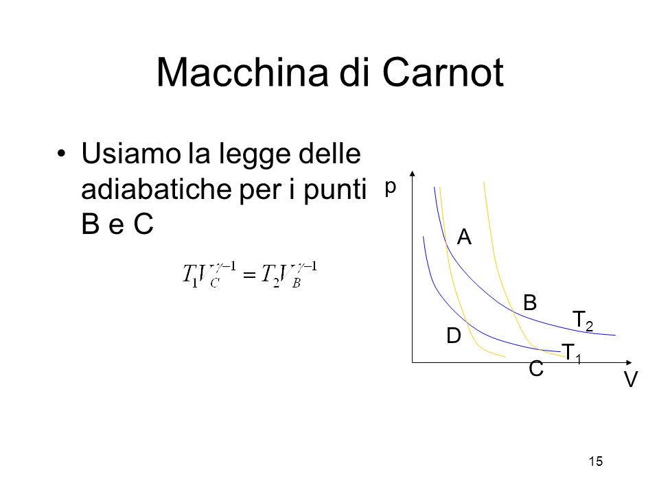 Macchina di Carnot Usiamo la legge delle adiabatiche per i punti B e C