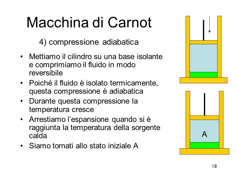Macchina di Carnot 4) compressione adiabatica