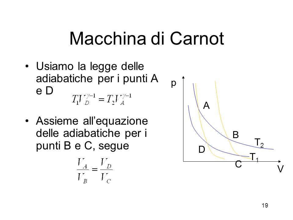 Macchina di Carnot Usiamo la legge delle adiabatiche per i punti A e D