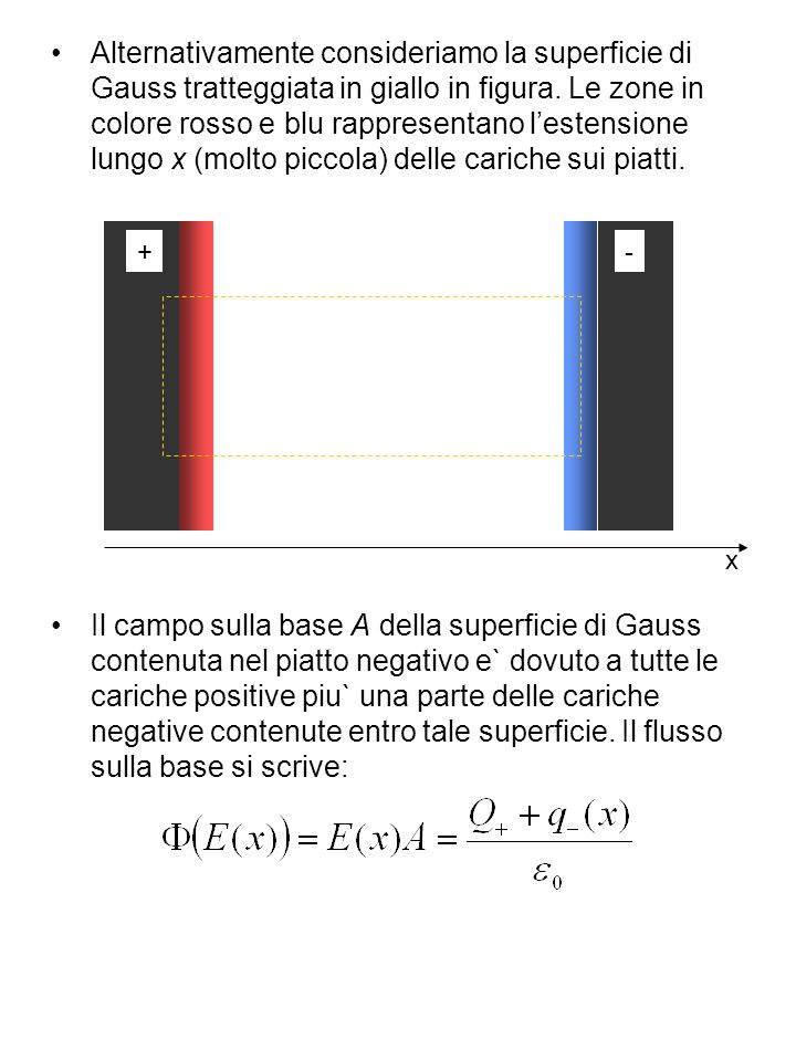 Alternativamente consideriamo la superficie di Gauss tratteggiata in giallo in figura. Le zone in colore rosso e blu rappresentano l’estensione lungo x (molto piccola) delle cariche sui piatti.