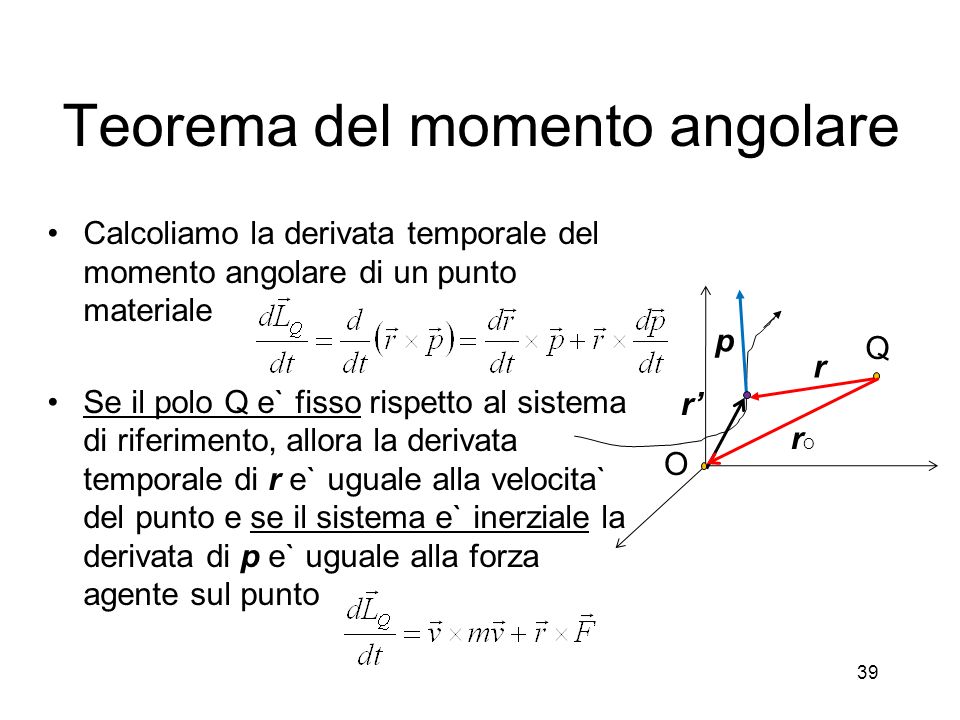 Teorema del momento angolare