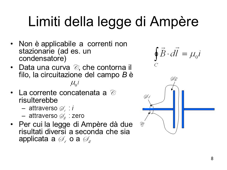 Limiti della legge di Ampère
