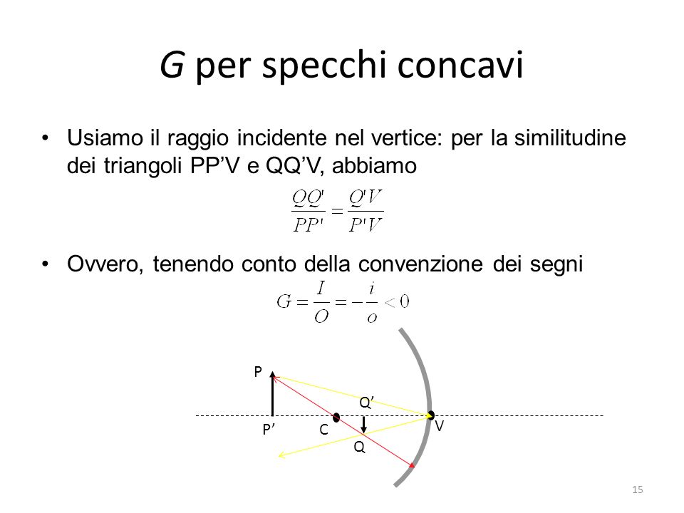 G per specchi concavi Usiamo il raggio incidente nel vertice: per la similitudine dei triangoli PP’V e QQ’V, abbiamo.
