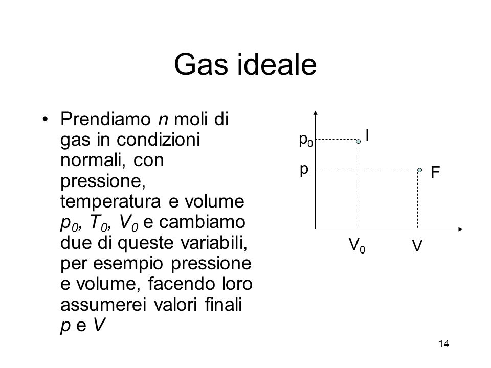 Gas ideale
