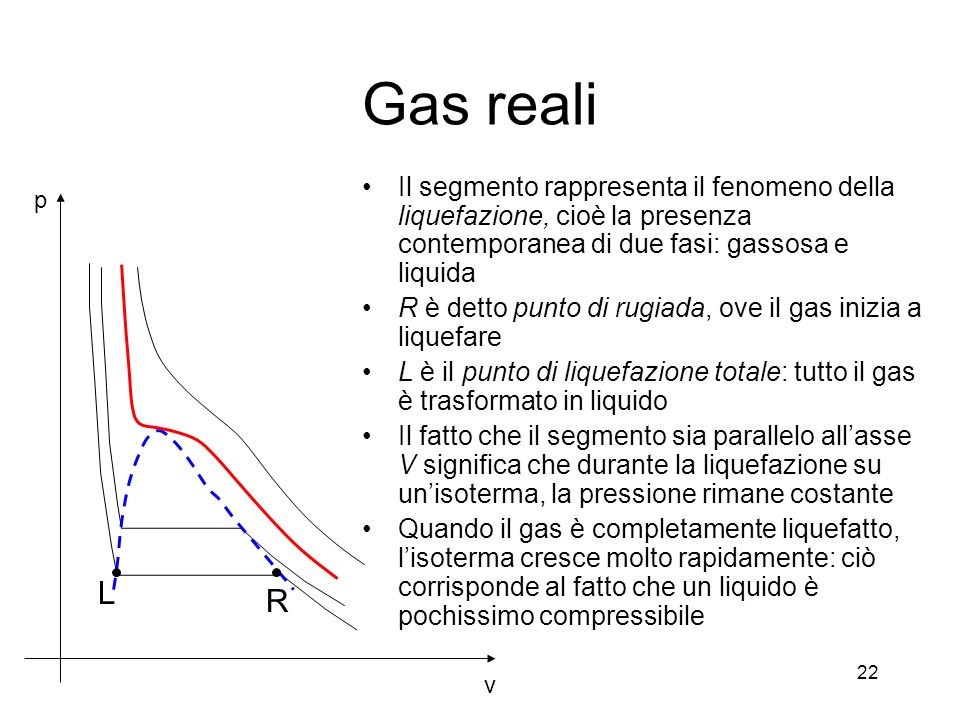 Gas reali Il segmento rappresenta il fenomeno della liquefazione, cioè la presenza contemporanea di due fasi: gassosa e liquida.
