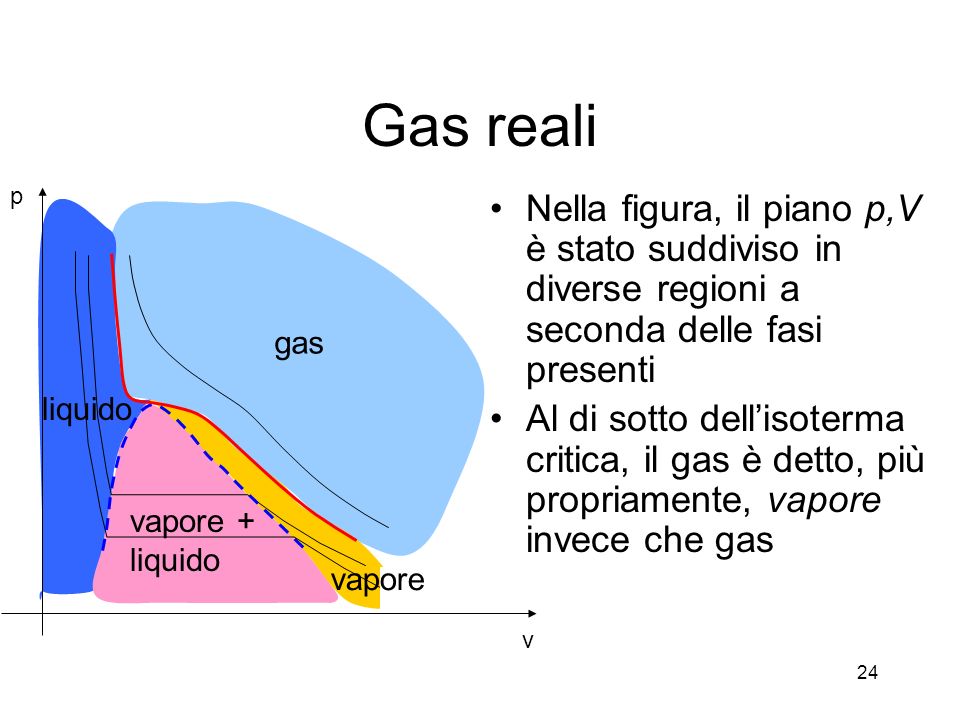 Gas reali v. p. gas. vapore. vapore + liquido. Nella figura, il piano p,V è stato suddiviso in diverse regioni a seconda delle fasi presenti.