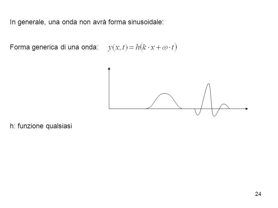 In generale, una onda non avrà forma sinusoidale:
