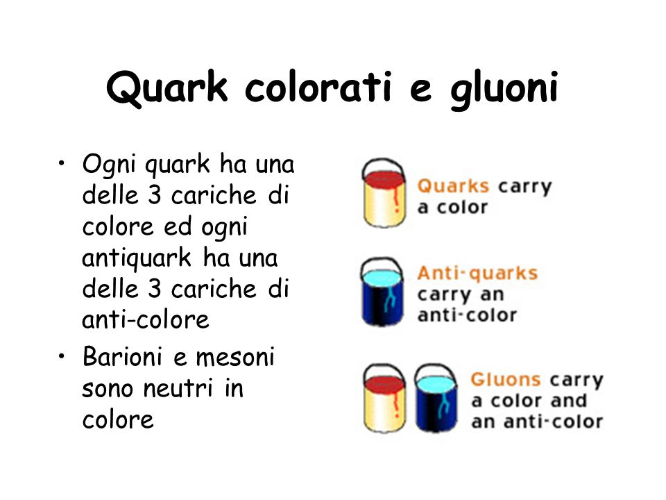 Quark colorati e gluoni