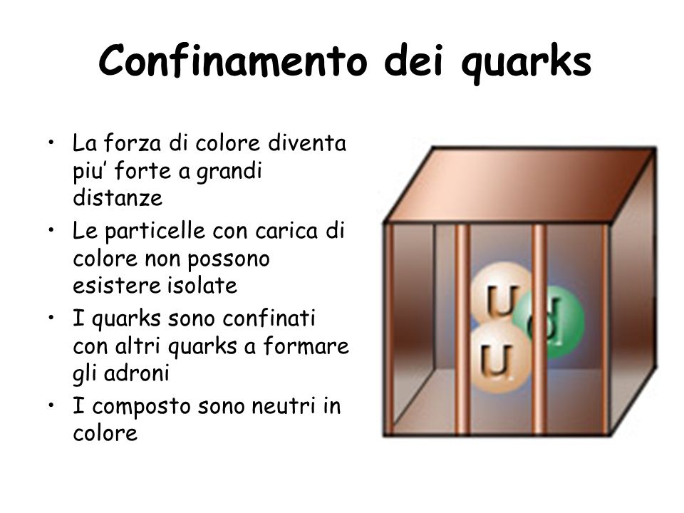 Confinamento dei quarks