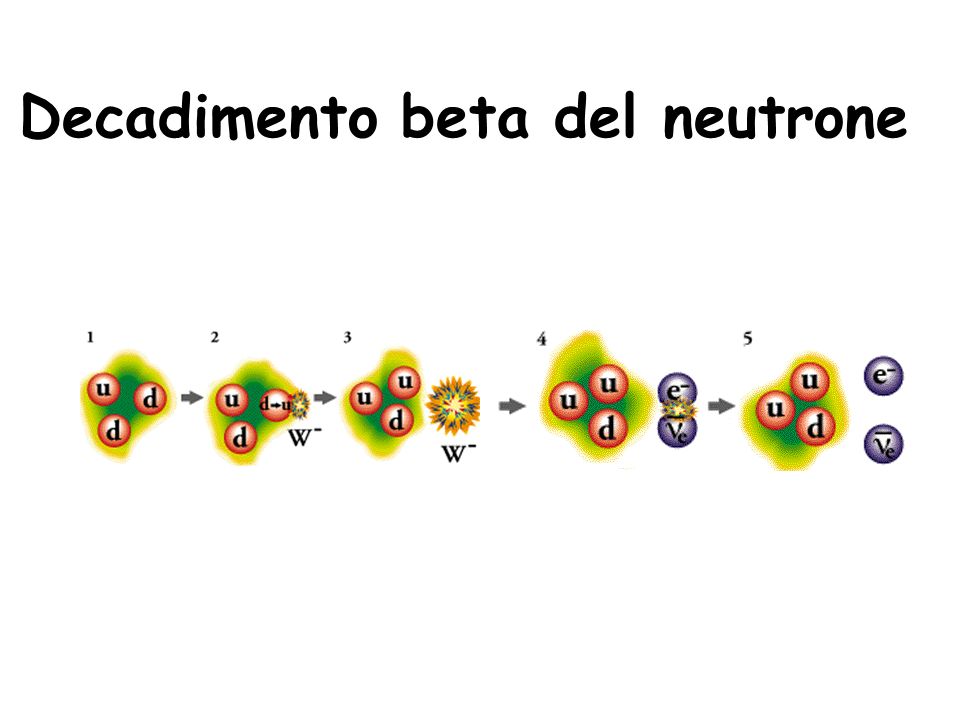 Decadimento beta del neutrone