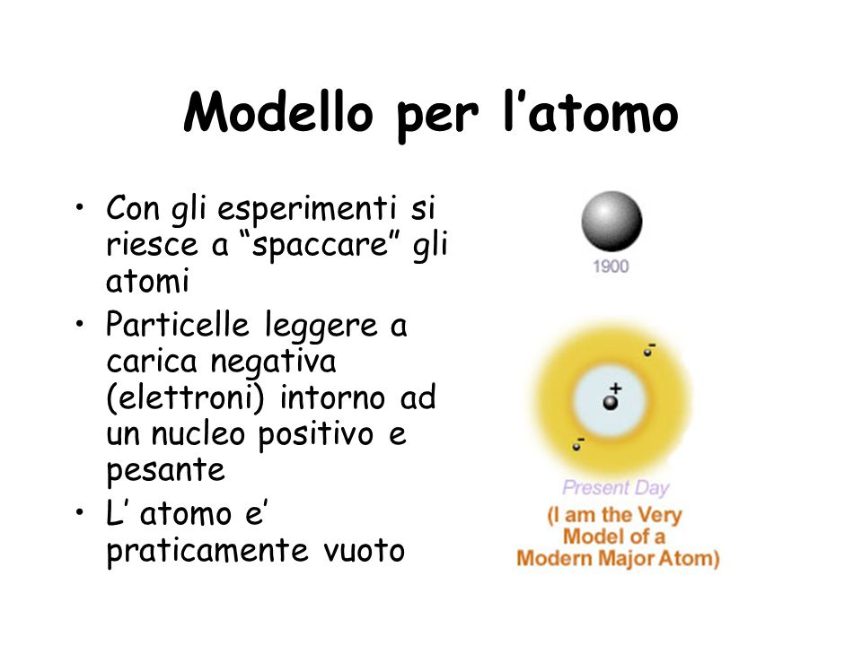 Modello per l’atomo Con gli esperimenti si riesce a spaccare gli atomi.