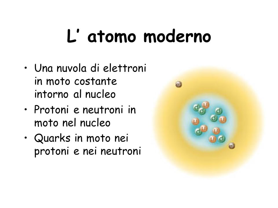 L’ atomo moderno Una nuvola di elettroni in moto costante intorno al nucleo. Protoni e neutroni in moto nel nucleo.