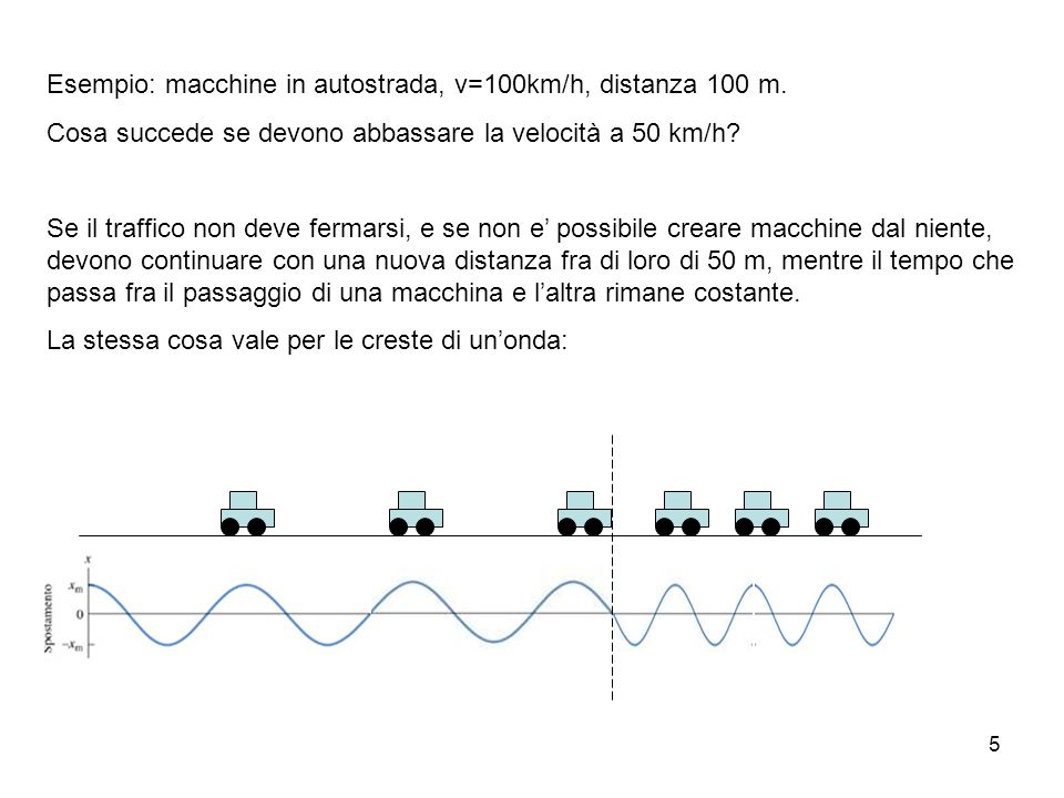Esempio: macchine in autostrada, v=100km/h, distanza 100 m.
