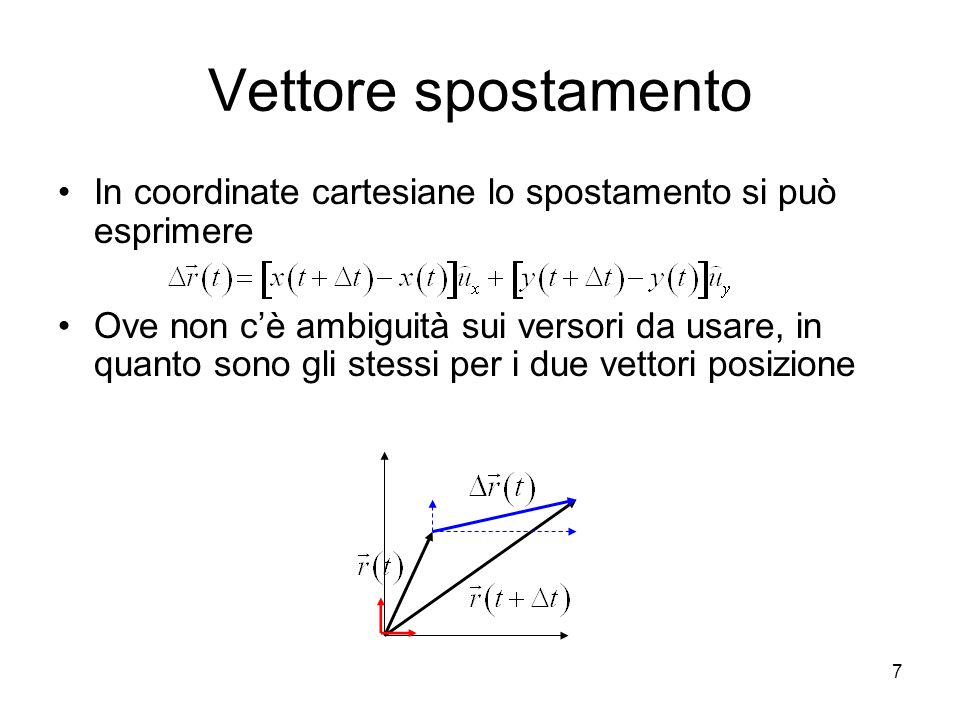 Vettore spostamento In coordinate cartesiane lo spostamento si può esprimere.