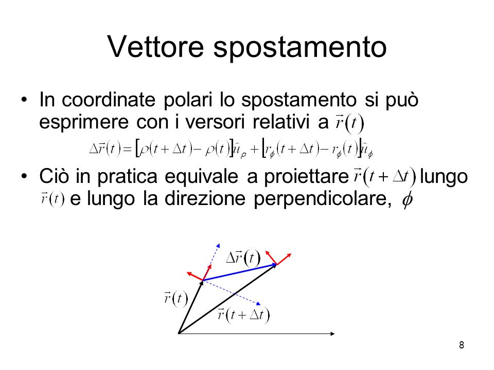 Vettore spostamento In coordinate polari lo spostamento si può esprimere con i versori relativi a.