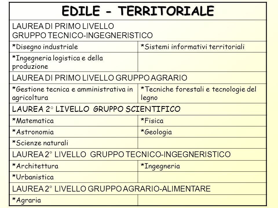 EDILE - TERRITORIALE LAUREA DI PRIMO LIVELLO GRUPPO TECNICO-INGEGNERISTICO. *Disegno industriale.