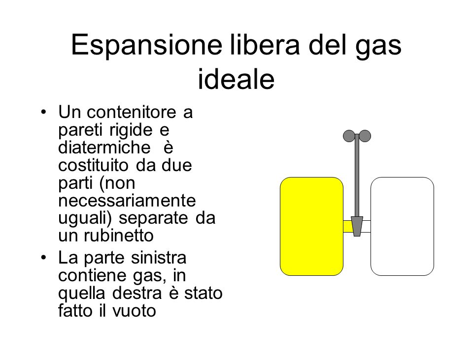 Espansione libera del gas ideale