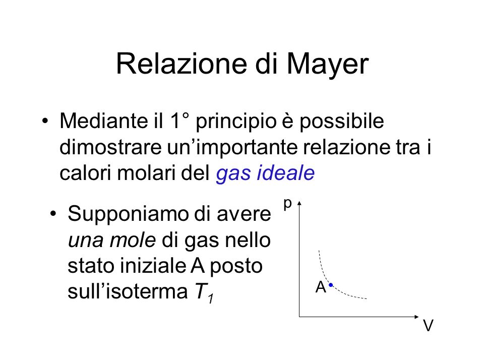 Relazione di Mayer Mediante il 1° principio è possibile dimostrare un’importante relazione tra i calori molari del gas ideale.