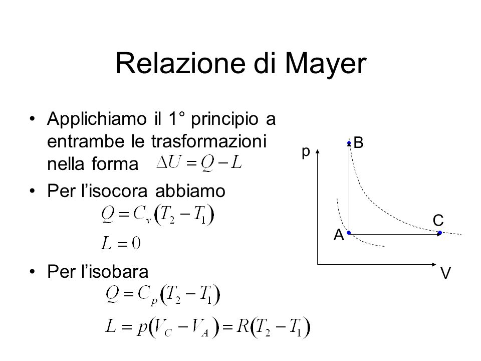 Relazione di Mayer Applichiamo il 1° principio a entrambe le trasformazioni nella forma. Per l’isocora abbiamo.