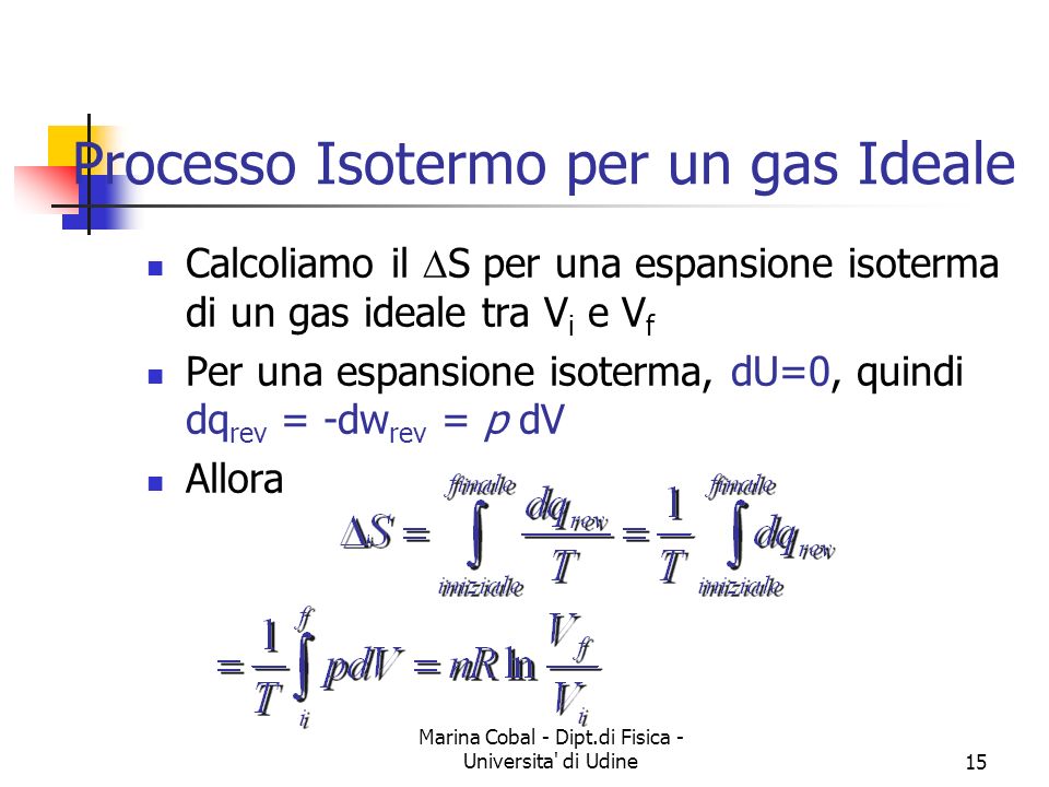 Processo Isotermo per un gas Ideale