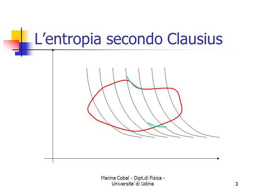 L’entropia secondo Clausius