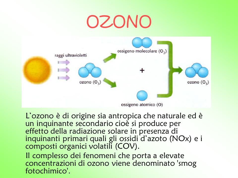 OZONO
