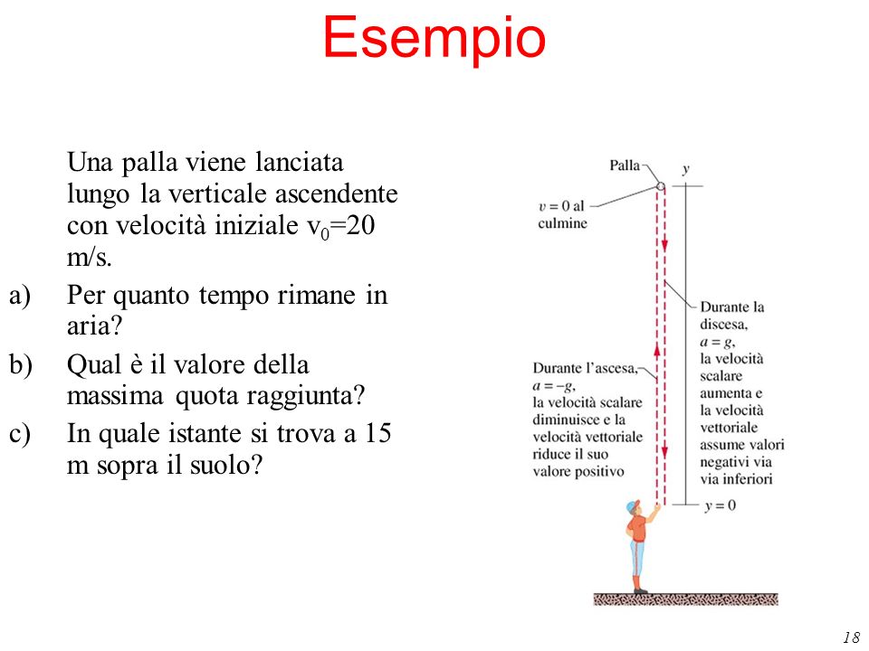 Esempio Una palla viene lanciata lungo la verticale ascendente con velocità iniziale v0=20 m/s. Per quanto tempo rimane in aria