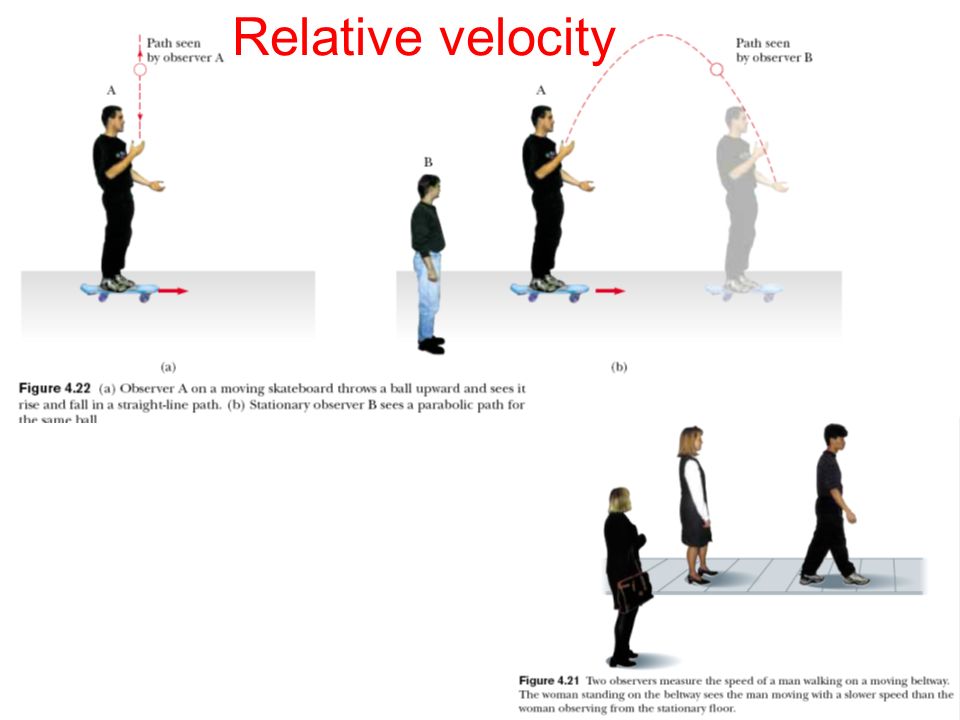 Relative velocity