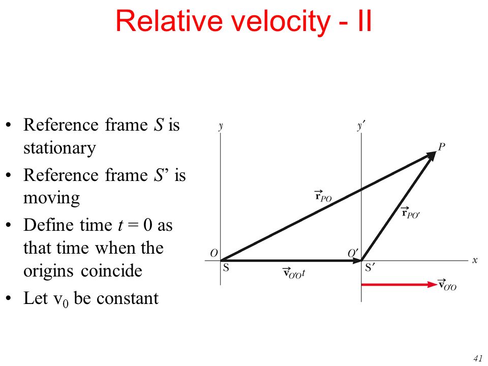 Relative velocity - II Reference frame S is stationary