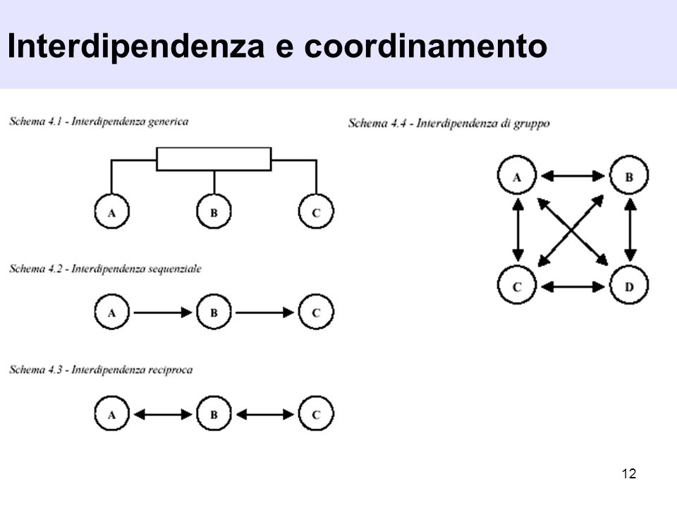Interdipendenza e coordinamento