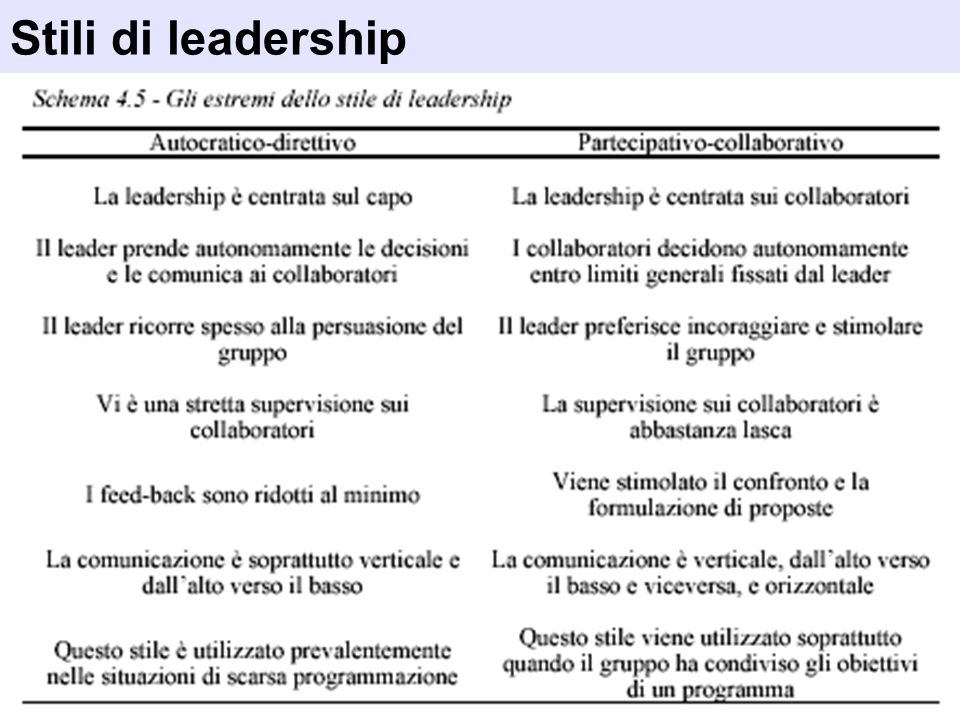 Stili di leadership