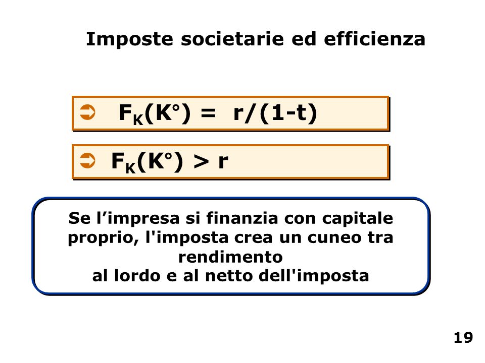 FK(K°) = r/(1-t) FK(K°) > r Imposte societarie ed efficienza