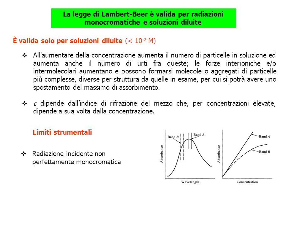 La legge di Lambert-Beer è valida per radiazioni monocromatiche e soluzioni diluite