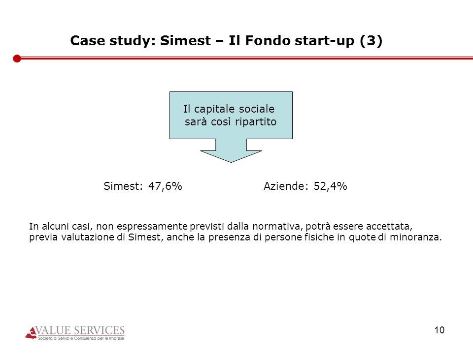 Case study: Simest – Il Fondo start-up (3)