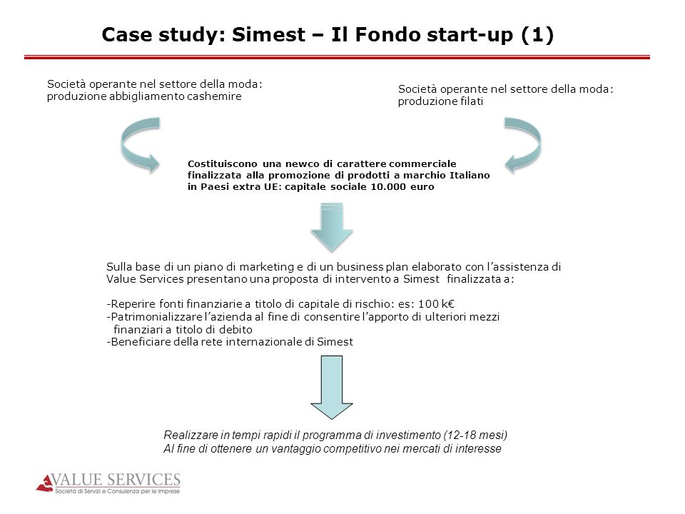 Case study: Simest – Il Fondo start-up (1)