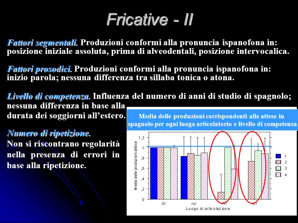 Fricative - II Fattori segmentali. Produzioni conformi alla pronuncia ispanofona in: