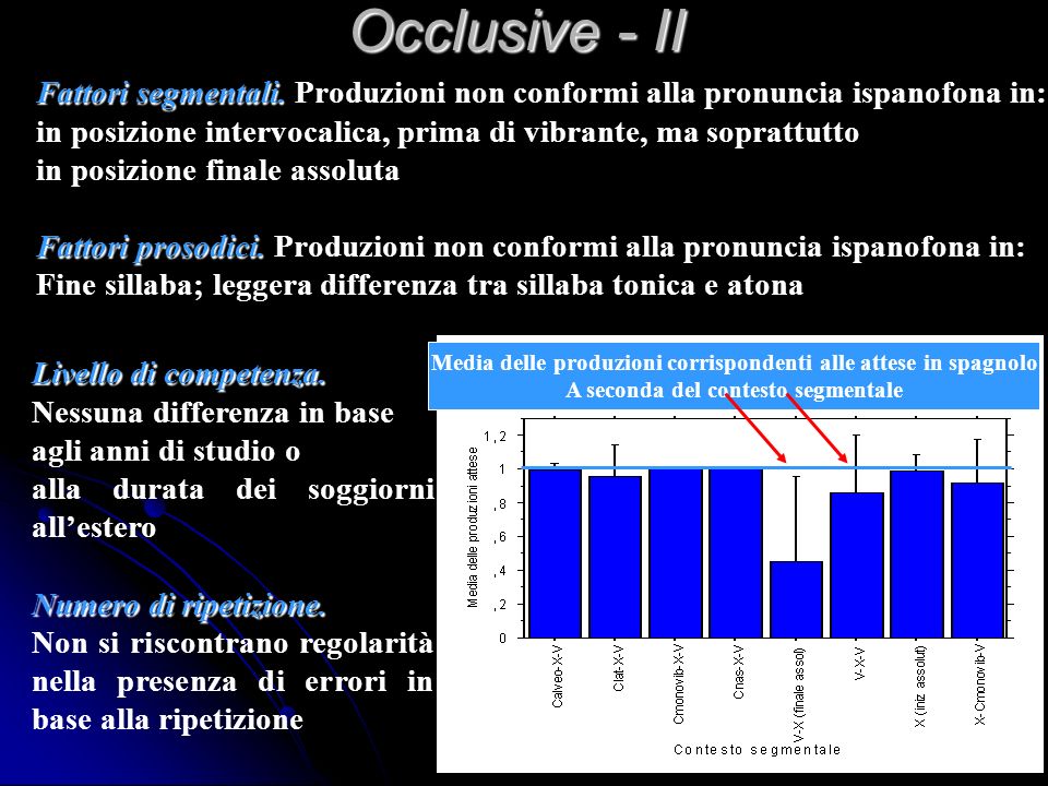 Occlusive - II Fattori segmentali. Produzioni non conformi alla pronuncia ispanofona in:
