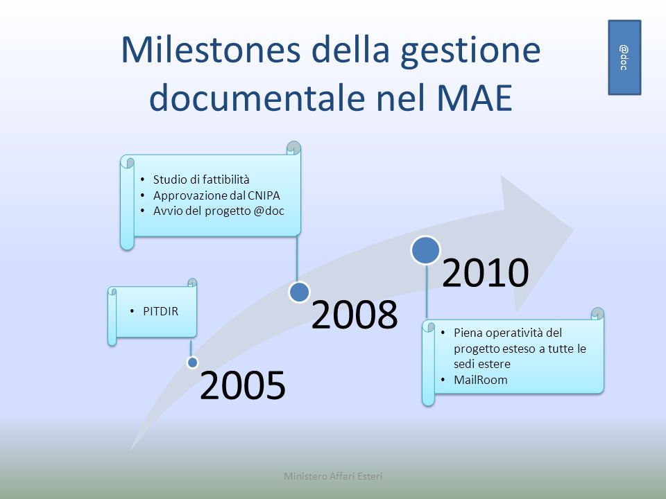 Milestones della gestione documentale nel MAE
