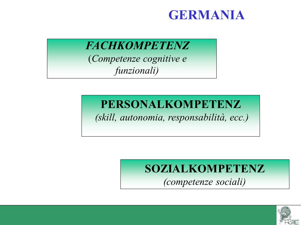 GERMANIA FACHKOMPETENZ (Competenze cognitive e funzionali)