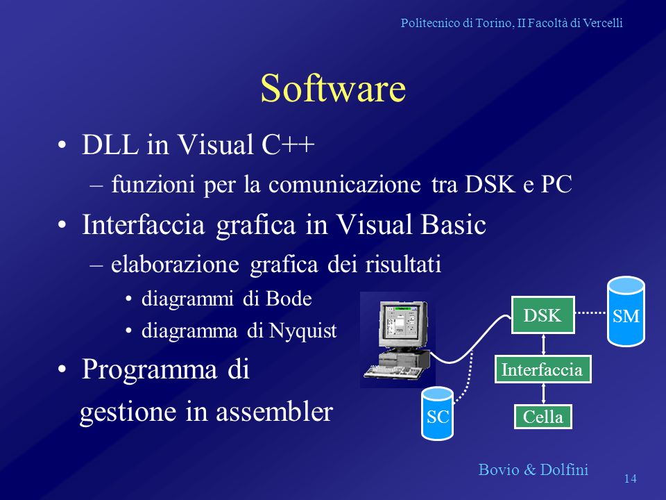 Software DLL in Visual C++ Interfaccia grafica in Visual Basic